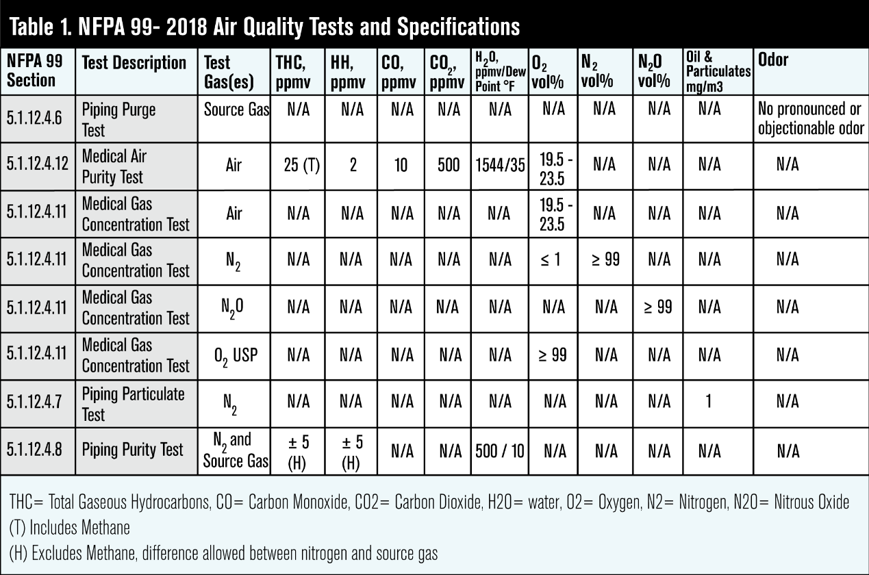 压缩气体标准数据