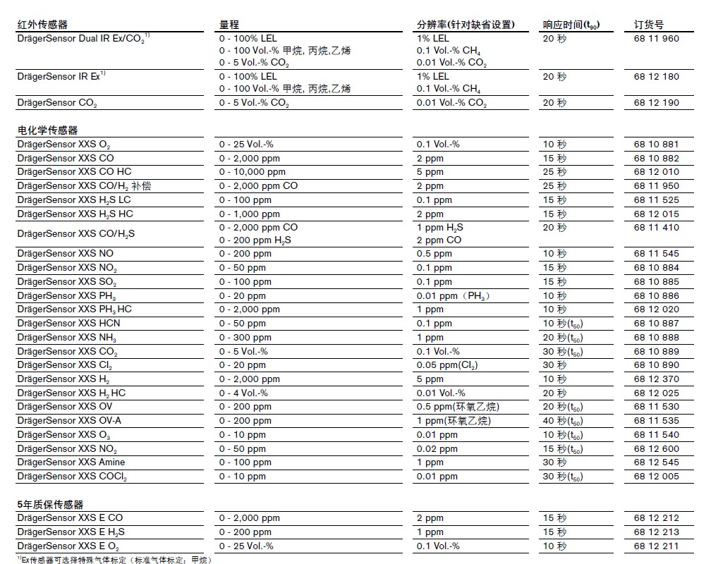 x-am5600检测仪传感器参数