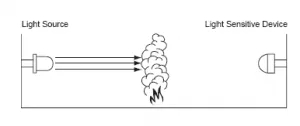 烟雾探测器传感器原理