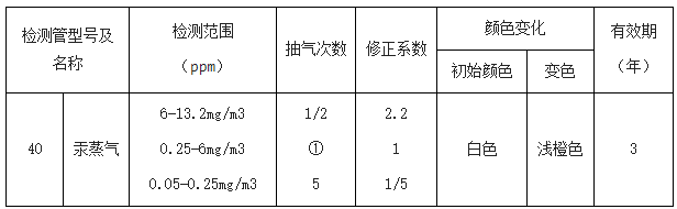 汞蒸气GASTEC检测管