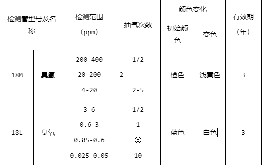 臭氧GASTEC检测管