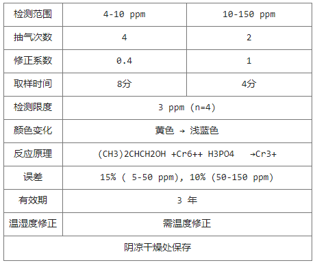 异丁醇GASTEC检测管