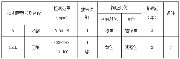 乙醚GASTEC检测管
