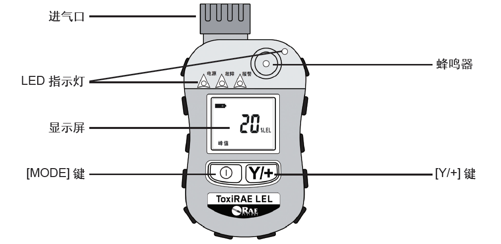 PGM-1880检测仪