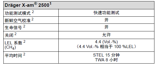 德尔格x-am2500设备设置