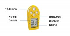  GasAlertMicro 5 产品说明书