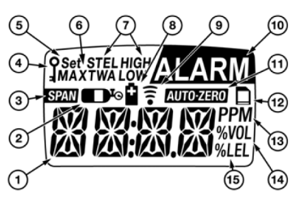 单一气体检测仪说明书