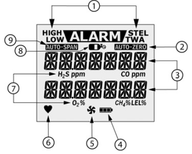 GasAlertMax XTII 检测仪的零部件