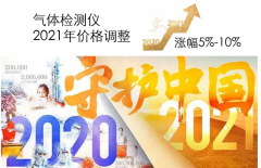  再见2020，气体检测仪调价通知函