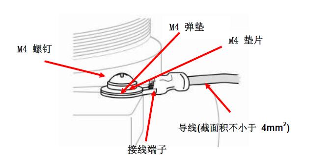 仪器接地图