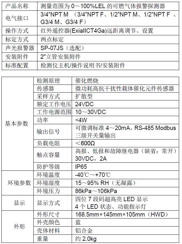 技术参数