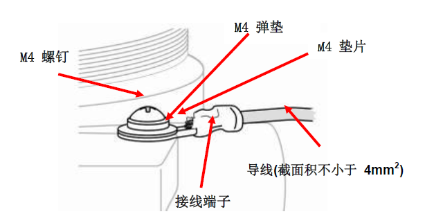 仪器接地