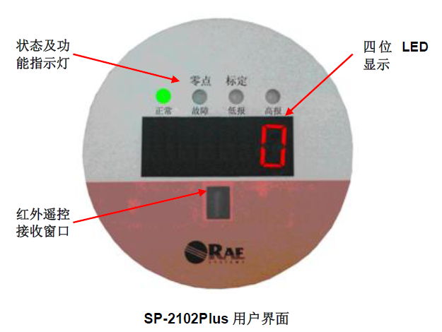 sp2102plus 用户界面