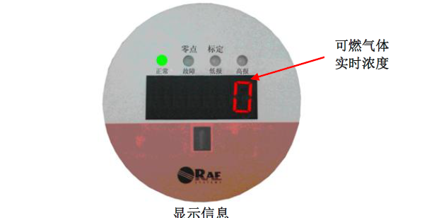 仪器显示信息