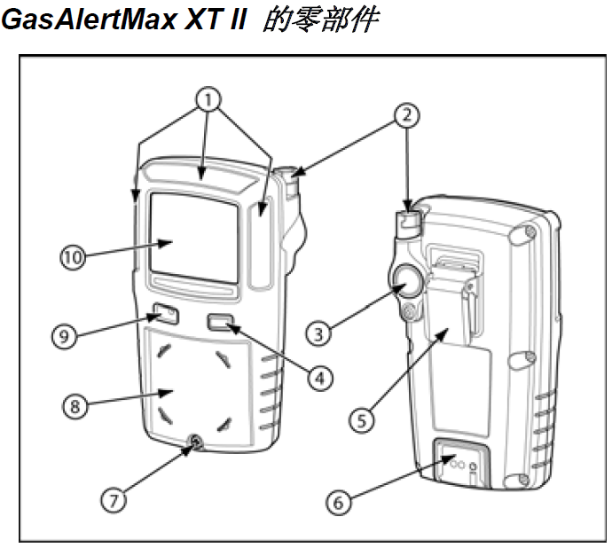 设备零部件