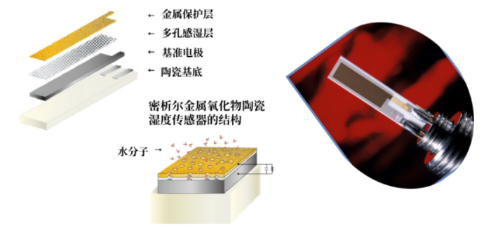 露点仪水分检测