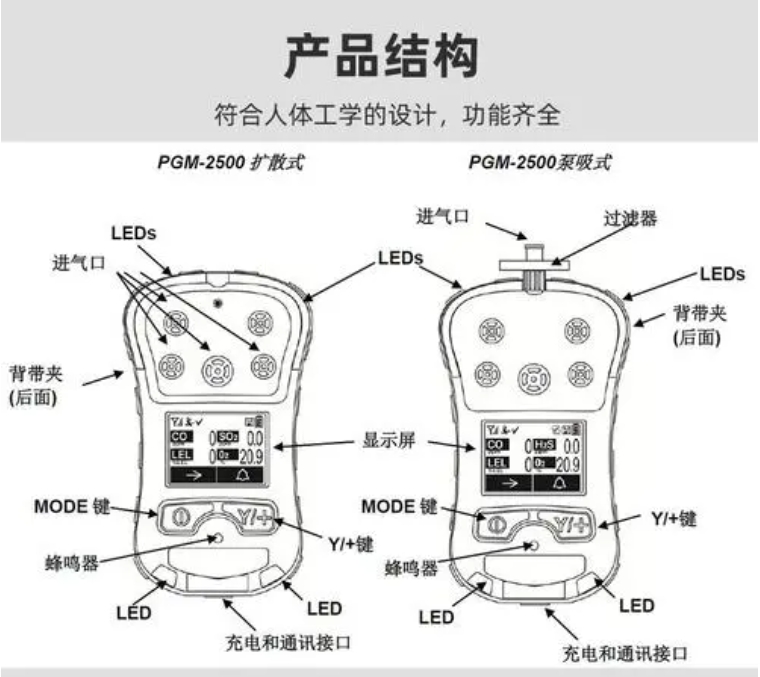 PGM2500产品结构.png